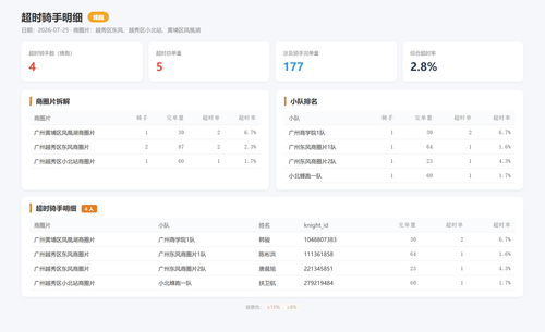 timeout 蜂跑 2026 07 25.png