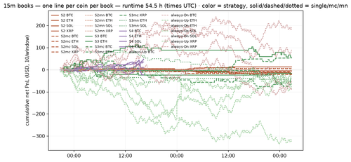 hourly 1785034800.png