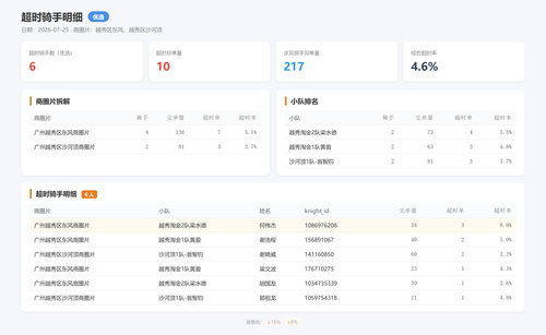 timeout 优选 2026 07 25.png