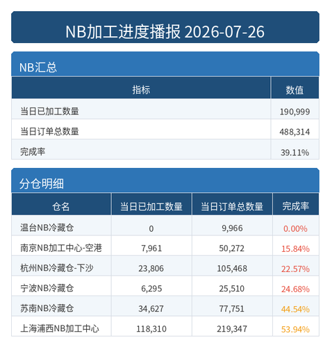 进度播报 NB.png