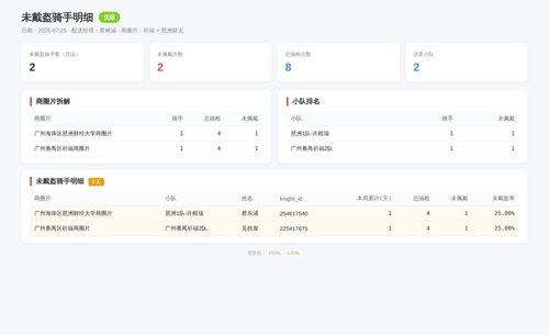 helmet 优远 2026 07 25.png