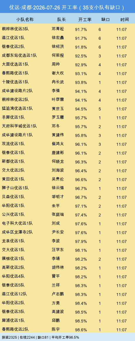 youyuan gap.png