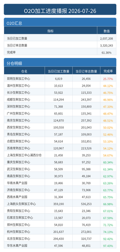 进度播报 O2O.png