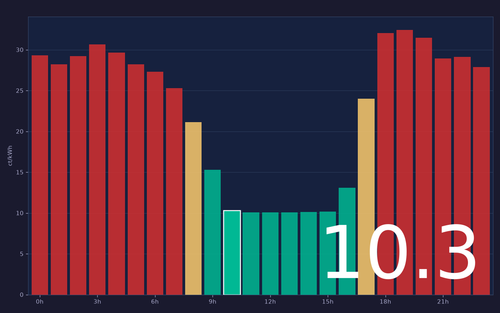 ems chart.png