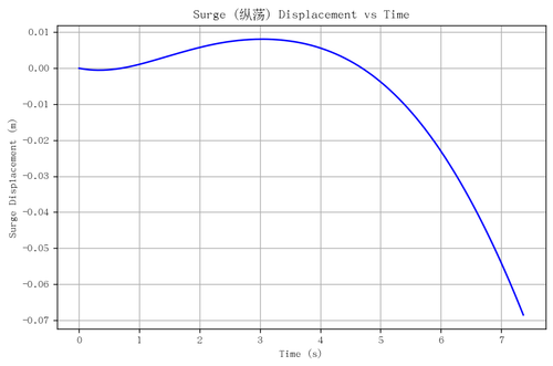 rb surge.png
