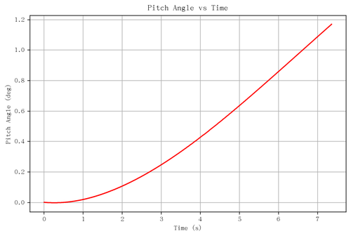 rb pitch angle.png