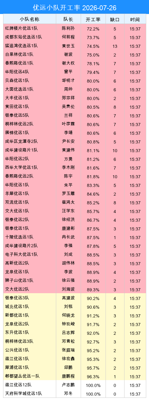 youyuan gap.png