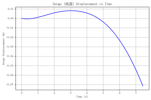 rb surge.png