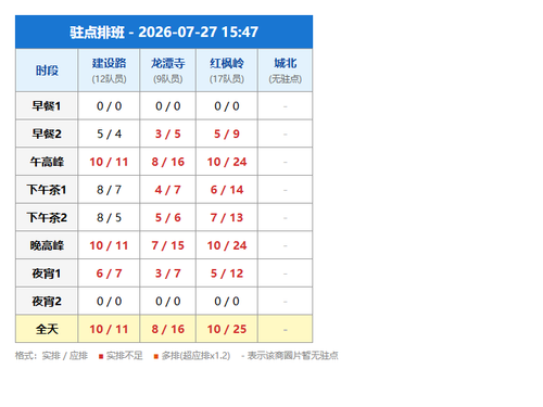 schedule zhudian.png