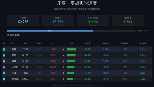 乐享 realtime auto.jpg
