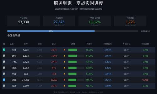 服务到家 realtime auto.jpg