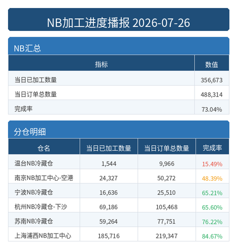 进度播报 NB.png