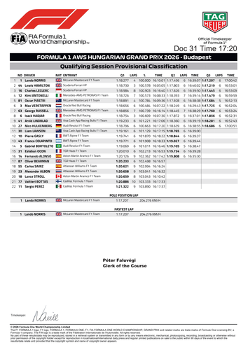 [Hungarian GP]Doc 31 Provisional Qualifying Classification page 2.png