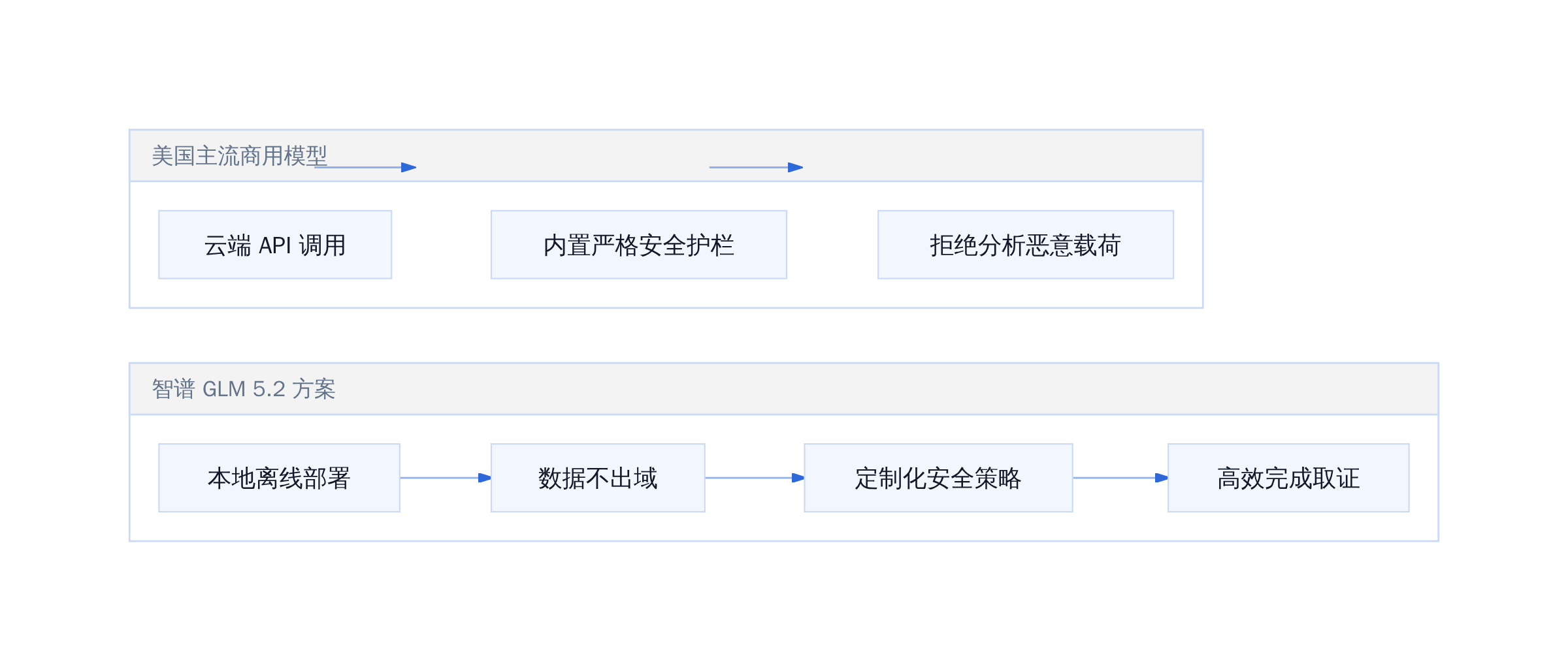 取证工具选型对比