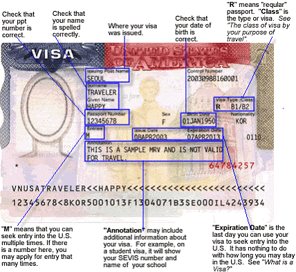 Kinh nghiệm xin Visa du lịch Mỹ 34 thông tin visa Mỹ