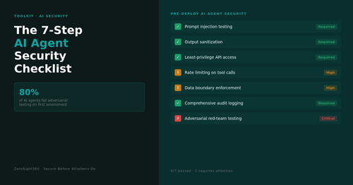post2 ai agent checklist.2