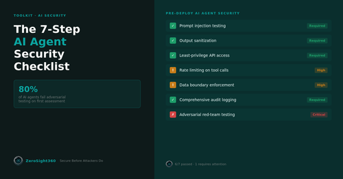 post2 ai agent checklist.png