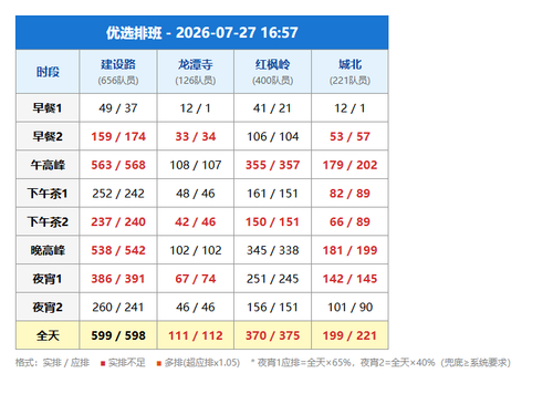 schedule youxuan.png