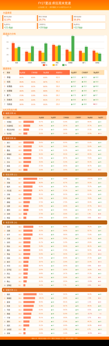 weekend race dashboard.png