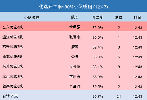 youxuan startup.png