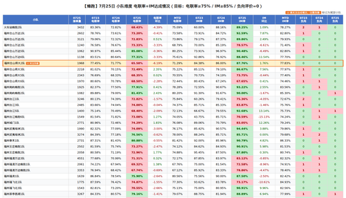0725 蜂跑.png