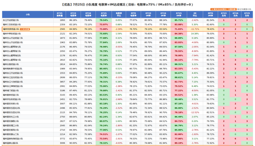 0725 优选.png