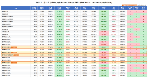 0725 优远.png