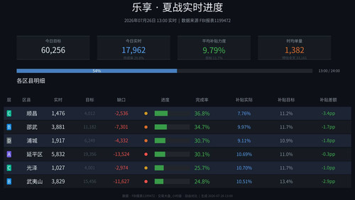 乐享 realtime auto.jpg