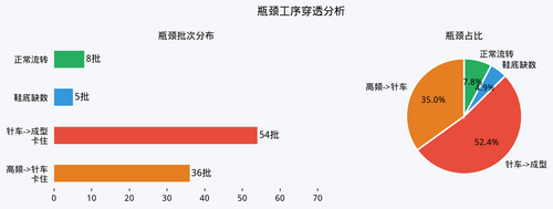 chart bottleneck.png