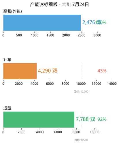 chart capacity.png