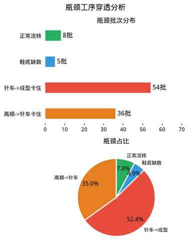 chart bottleneck.png