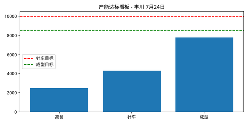 test chart.png