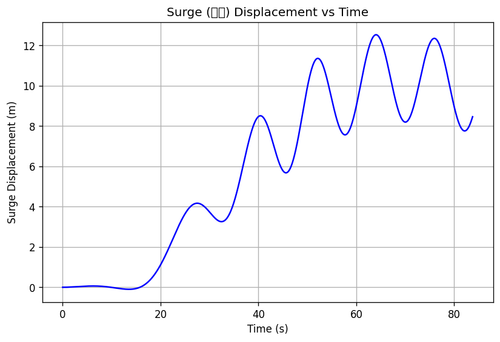 rb surge.png