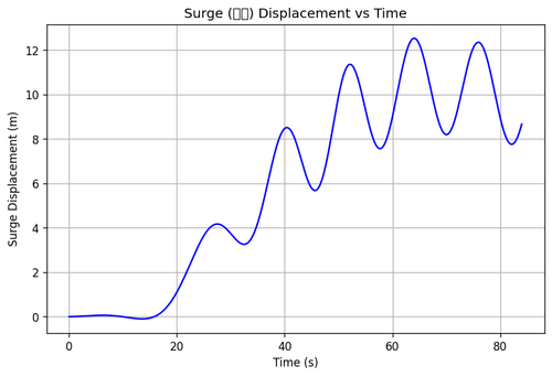 rb surge.png