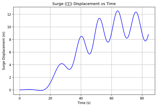 rb surge.png