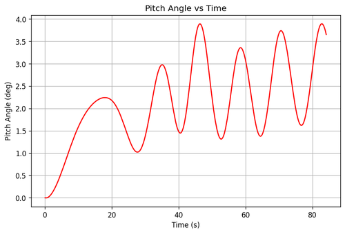 rb pitch angle.png