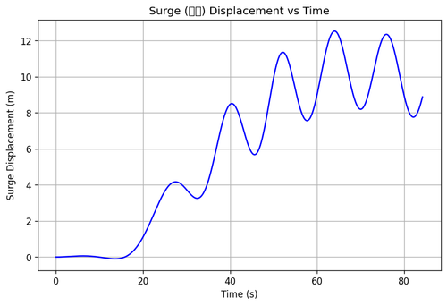 rb surge.png