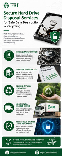 Secure Hard Drive Disposal Services for Safe Data Destruction & Recycling.jpg