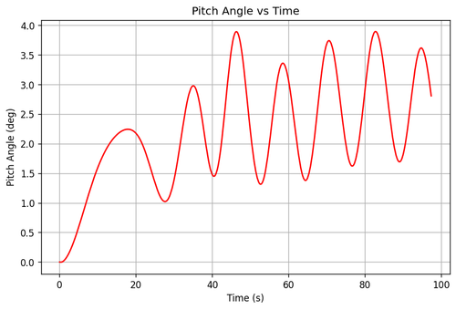 rb pitch angle.png