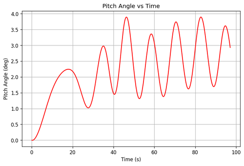 rb pitch angle.png