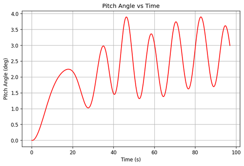 rb pitch angle.png