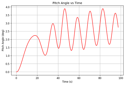 rb pitch angle.png