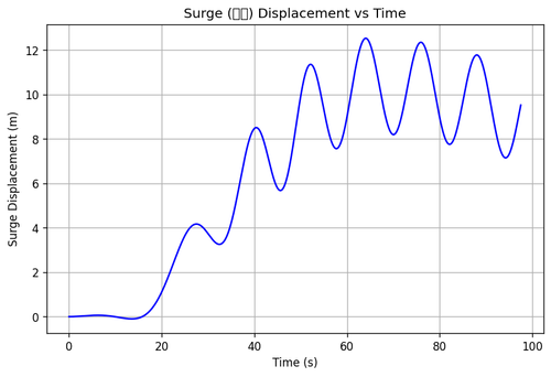 rb surge.png