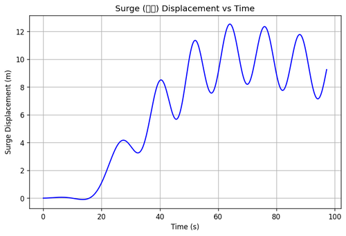 rb surge.png