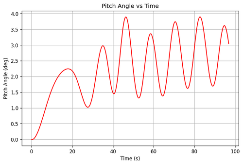 rb pitch angle.png