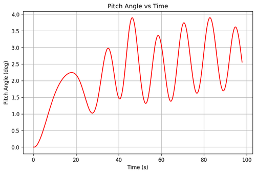 rb pitch angle.png