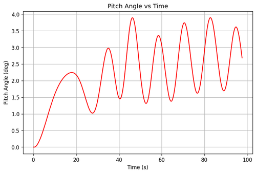 rb pitch angle.png