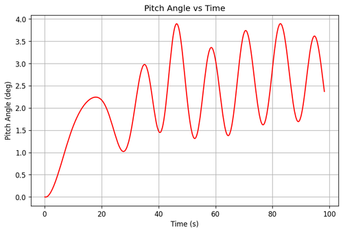 rb pitch angle.png