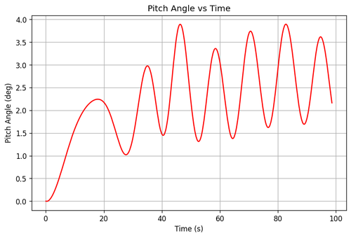 rb pitch angle.png