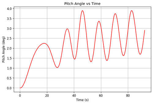rb pitch angle.png